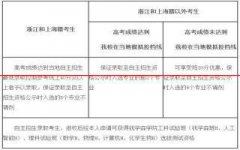 2019年西安交通大学自主招