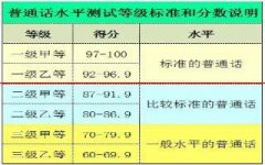 普通话测试：t二级（标准