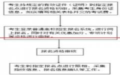 严查“高考移民”！多地