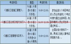 重磅！2020年二级建造师考