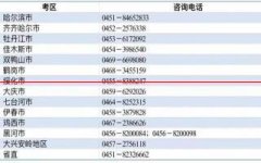 速看！黑龙江省2021年度急