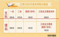 查处违规考生26人！2022年