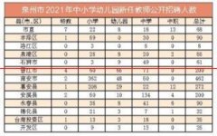 21日起网上报名！泉州市将