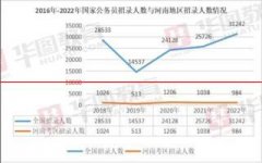 扩招21.4%！2022年国考报名