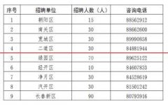 【招聘】长春市公开招聘