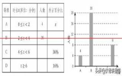 第15题：2022年成都市中考