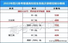 最新消息！2022年四川省高