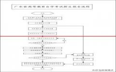 2020年广东省高等教育自学