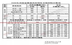 刚刚！河南省2020年高考成