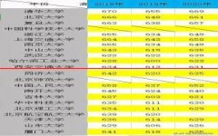 河南省2018—2020年高考文史