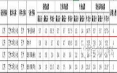 重磅！四川师范大学2022年