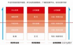 年薪20万+！中公教育春季