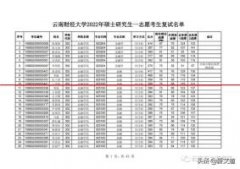 云南财经大学2022考研一志