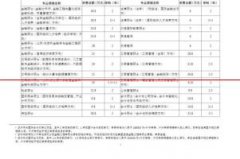 上海财经大学公布2022年研