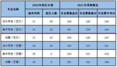 2021年西安理工大学招生简