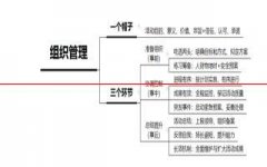 【比心】结构化面试万能