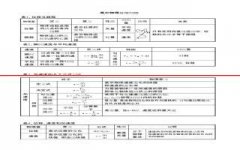 【物理107】高考物理重点