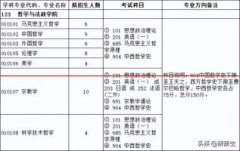 2021年上海师范大学哲学考