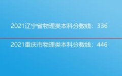 2021年重庆高考分数线公布