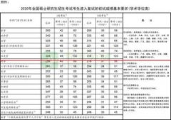 教育部：2020年研考招生考