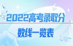 2022年全国收分最低的二本