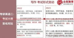 2022版考研英语（二）大纲