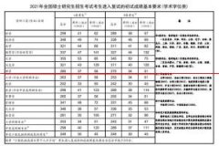 重磅！2021年考研“国家线