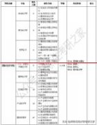 上海对外经贸大学2021年经