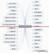 南京大学2019年院系设置和