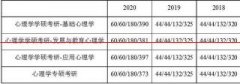 2021西南大学心理学考研分