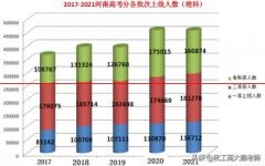 2021河南高考：专科招生计