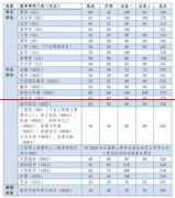 速看！同济大学2020年硕士