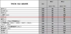 重磅！中南大学2019年硕士