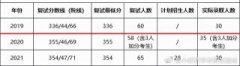 2023考研一战成硕！湖南师