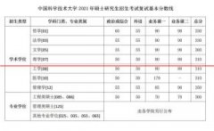 重磅！中国科大2021年考研