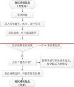 【通知】华中科技大学2