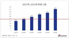 研招网崩了！超400万人关