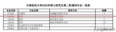 缺额4人！这几所医学院校