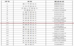 2021年海南省初中学业水平