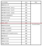 重磅！广州大学2020年考研