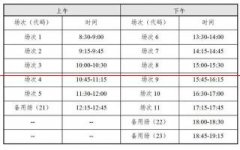 速看！四川省2022年上半年