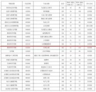 山西大学：2022年硕士研究