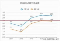 2022考研成绩正式公布！多