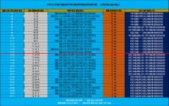 最新发布！2022年重庆市高