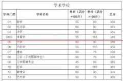 四川大学公布2022考研复试