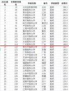 重磅！2021软科中国大学排