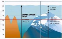 海底11000米有多恐怖？科学