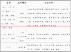 重磅！河海大学2020年高校