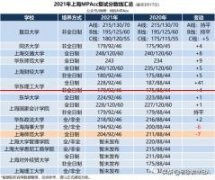 上财、华理已确定线上复