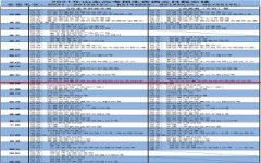 96个志愿怎么选？2021年山